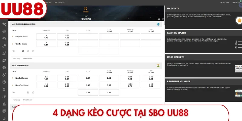 4 dạng kèo cược tại SBO UU88
